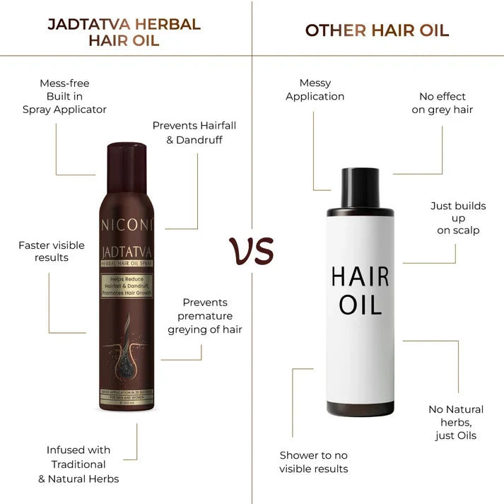 Niconi Herbal Hair Oil (Spray Applicator) 200ml